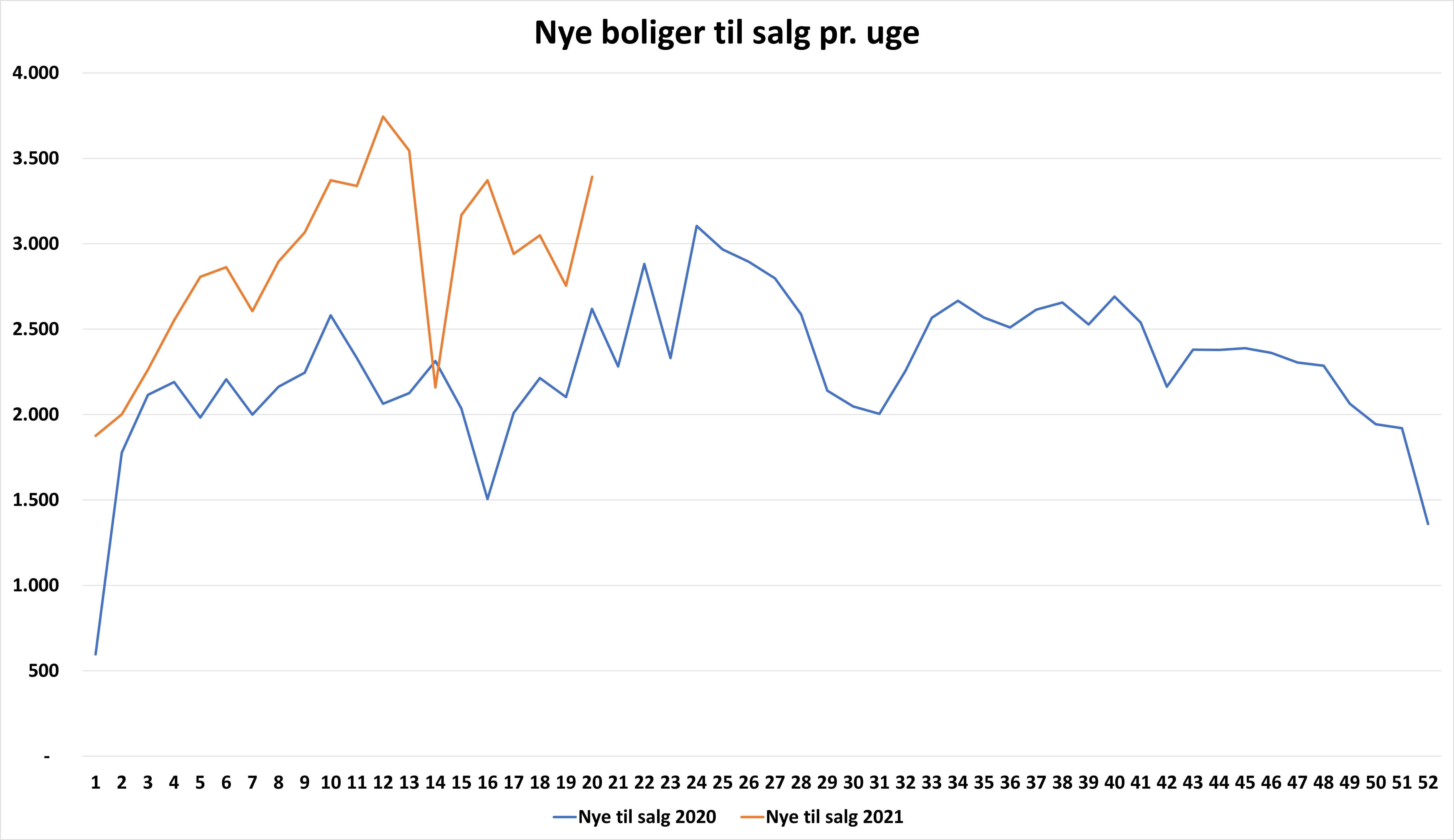 Grafik